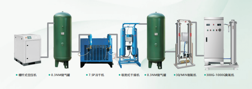 臭氧發(fā)生器，空氣源臭氧發(fā)生器，氧氣源臭氧發(fā)生器工業(yè)污水處理的應(yīng)用